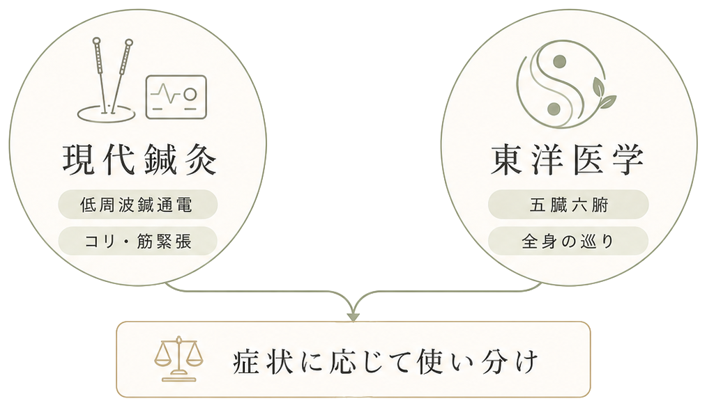 すがも仁鍼灸院について